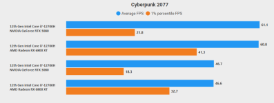 Cyberpunk_Benchmark.png