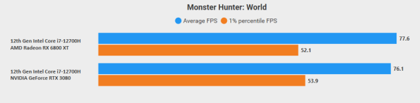 Monster_Benchmark.png