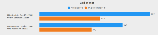 God_Benchmark.png