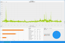 Frametimes_GoW_6800.png