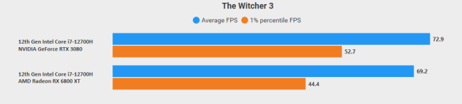 Witcher_Benchmark.png