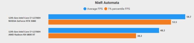 Nier_Benchmark.png