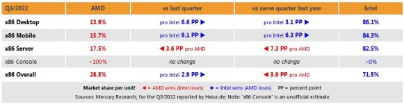 CPU_market_share_2022.jpg