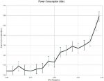 Overclocking_IdleConsumption.jpg