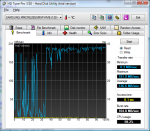 HDTune_Benchmark_SAMSUNG_MMCRE28G5MXP-MVB.png