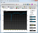 HDTune_Benchmark_SAMSUNG_MMCRE28G5MXP-MVB(3).png