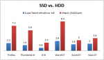 SSD_vs_HDD_01.png