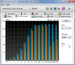 HDTune_File_Benchmark_SAMSUNG_HD154UI 64k.png