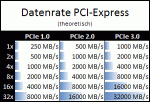 Pcie_datenrate.gif