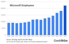 msft-employees-2022.png