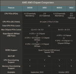 AMD AM5 Chipset Comparison.png