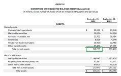 Apple Cash Reserves January 2023.jpg