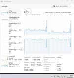 hl2dm_Taskmanager_2023-02-03_22-24_good-performance_WIN11_22.11.2_Chipset-4-11_AMD_Ryzen-balan...png