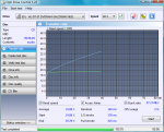 Transfer_rate_18-Juli-2009.png