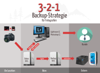 backup-strategie-fuer-fotografen.png