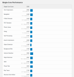 Geekbench6C.png