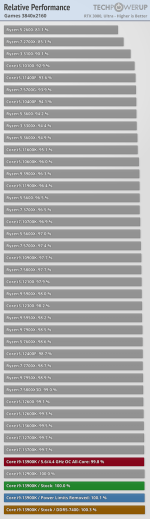 relative-performance-games-38410-2160.png
