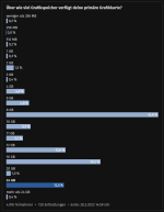 2023-02-27 16_40_59-GeForce, Radeon & Arc_ Wie viel Speicher hat eure Grafikkarte und reicht e...png