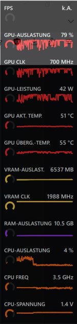 AMD 6700XT Overlay Werte 20022023 mit älteren Treibern.jpg