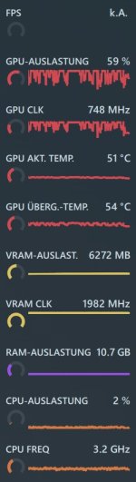 AMD 6700XT Overlay Werte 20022023 nach sfc.jpg