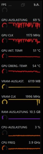 AMD 6700XT Overlay Werte 20022023 Test 1.jpg