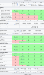 displayportversionsspecifications.png