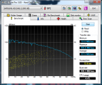 HDTune_Benchmark_SAMSUNG_HD154UI (an eSATA im KC31CS Gehäuse).png