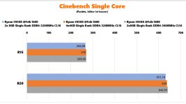 AMD-Ryzen-5000-RAM-Benchmarks-CineBench-Single-Core-.jpg