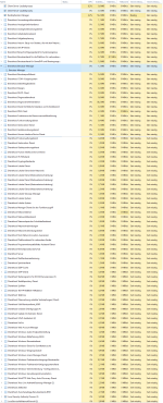 Windows-10-22H2_Diensthost-Prozesse_Taskmanager.png