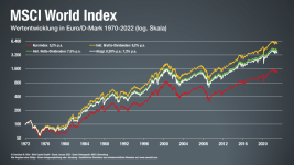 MSCI-World-Index-in-Euro-seit-1970-Price-Net-Gross.png