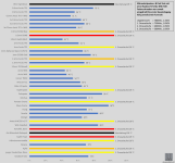 Diagramm 28.03.2023.png Diagramm 28.03.2023.png