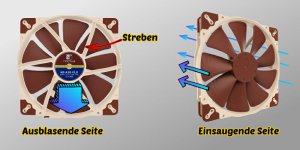 Richtung-PC-Luefter-erklaert.jpg