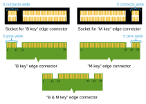 M2_Edge_Connector_Keying.svg.png