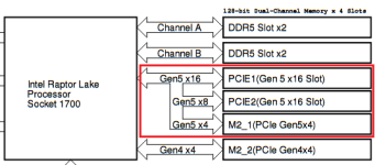 asrock z790 taichi block diagram.png