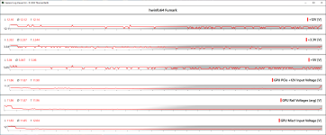 hwinfo64 fumark test GPU Volt PSU Volt.png