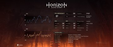 Benchmark__rtx100prozent_HZD_7800x3d_noDLSS.jpg