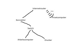 Netzwerkaufbau.jpg