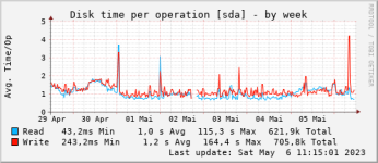 hdd_time.png