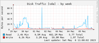 hdd_traffic.png
