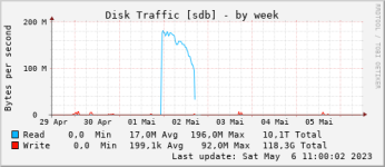hdd_load_1.png