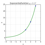 Exponentialfunktion-1205.png