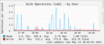 disk operations.png