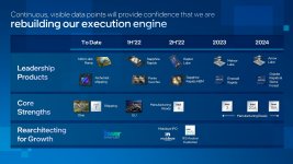 Intel-Roadmap-IM-2022-Bild.jpg