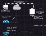 OpenVPN.jpg