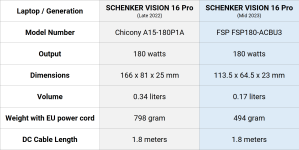 schenker-vision_2023_180w-charger-comparison.png