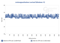Intel Arc Leistungsaufnahme Final- vs. Beta-Treiber.png