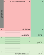 819px-Comparison_ATX_µATX_DTX_ITX_mini-DTX.svg.png