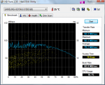 HDTune_Benchmark_SAMSUNG_HD154UI.png