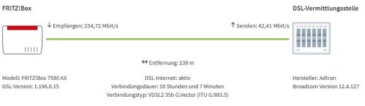 7590 AX – 7.56_DSL_Übersicht.jpg