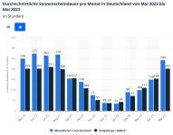 sonnenscheindauer.png